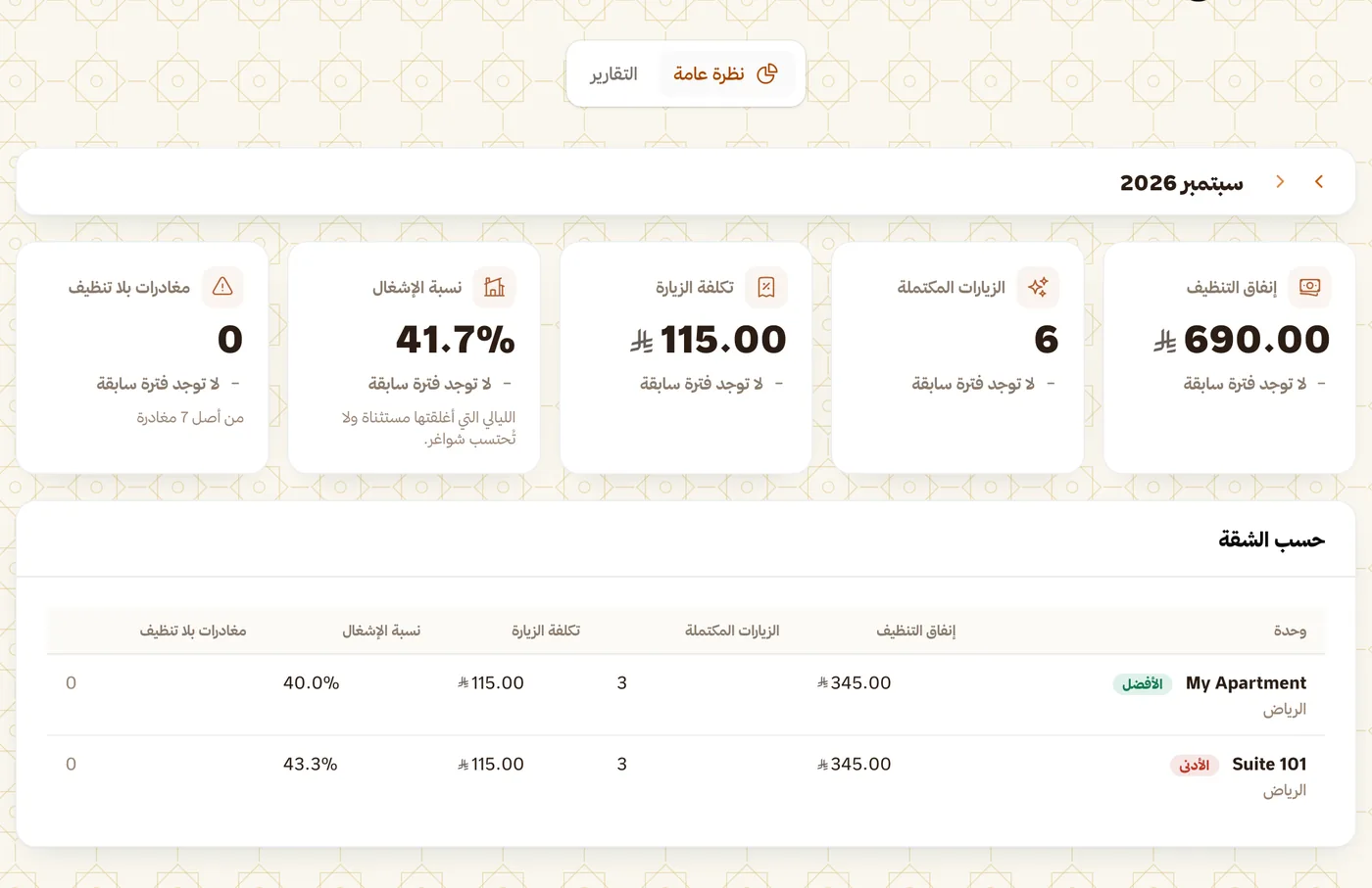 تقارير سويتي المالية