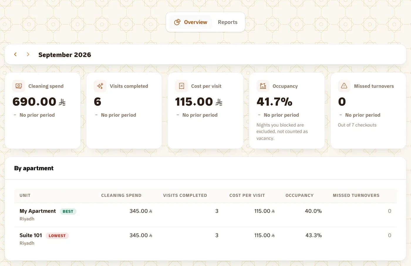 Financial reports in Suitiee