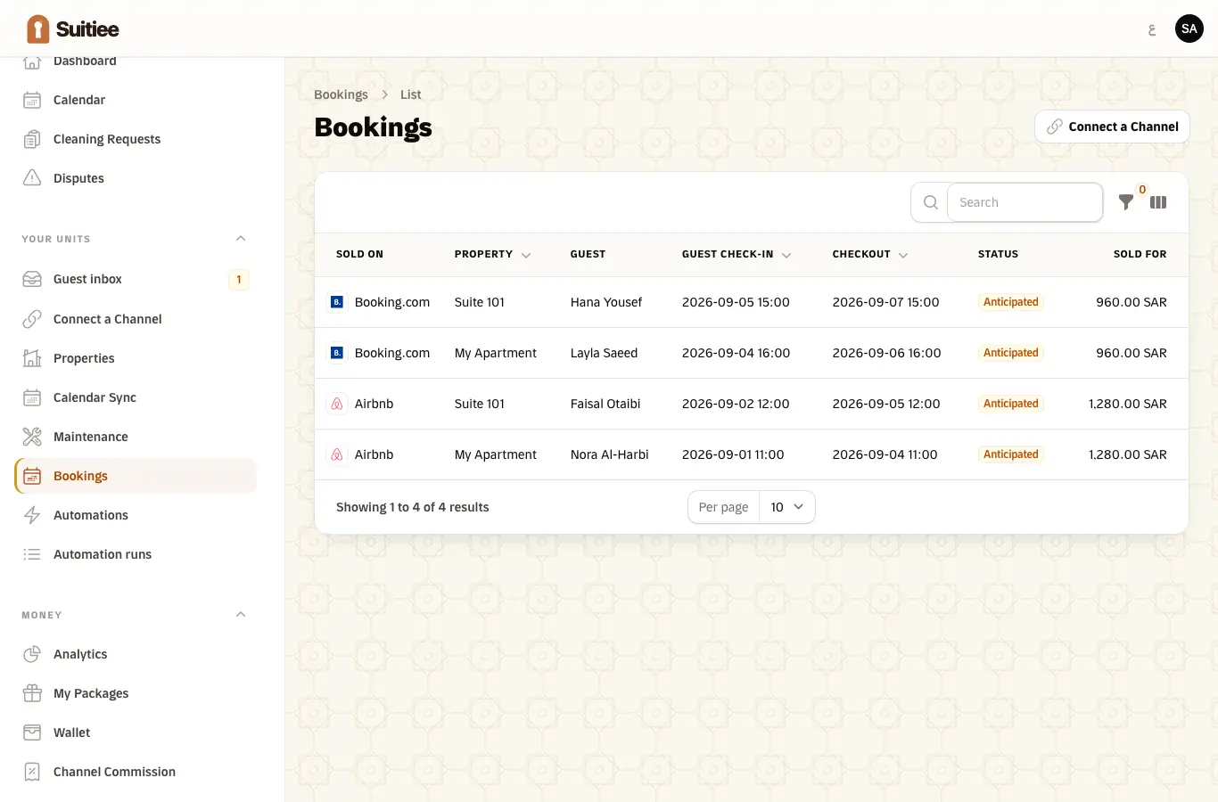 Bookings, with their unit, dates and channel